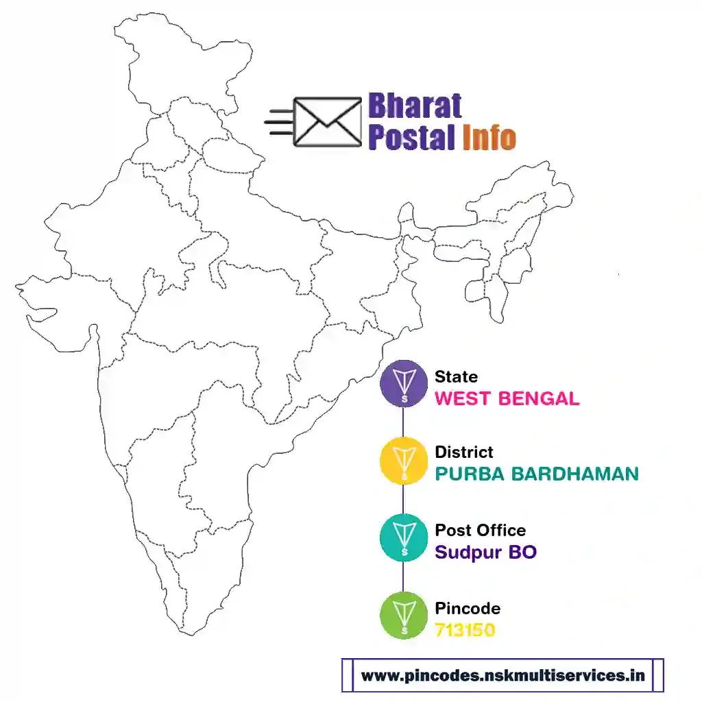 west bengal-purba bardhaman-sudpur bo-713150